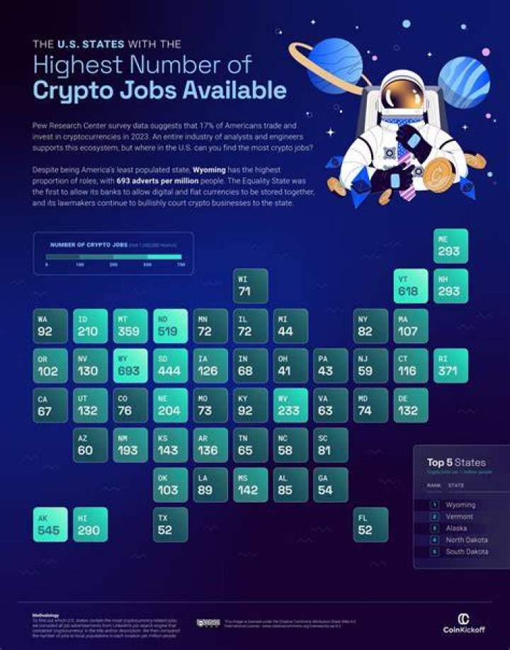 Career In Cryptocurrency, Sniprhub