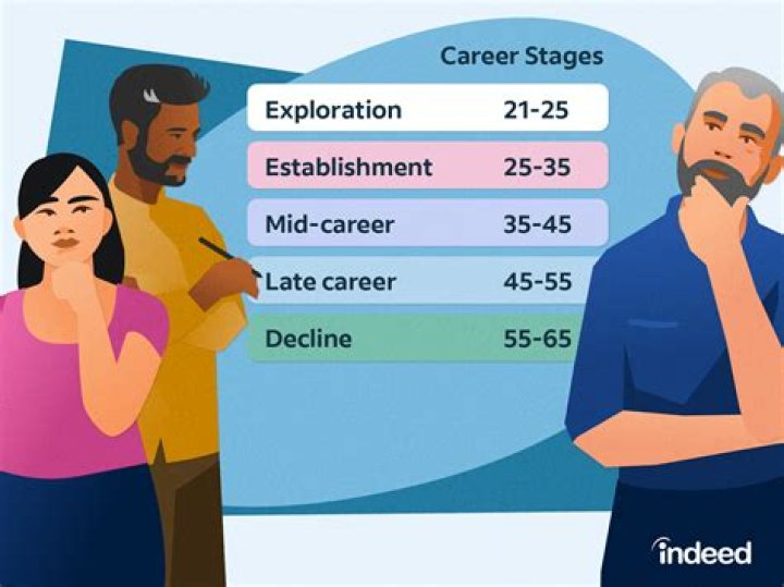 Career Stage, Gscteen