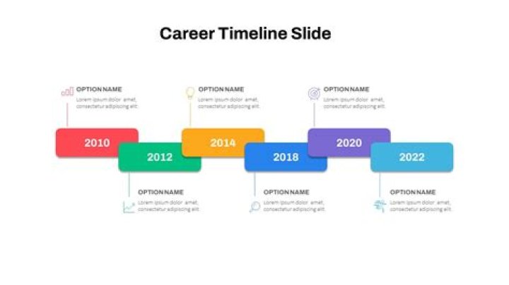 Career Timeline, Phillblog-gpt