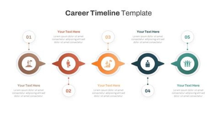 Career Trajectory, Phillblog-gpt