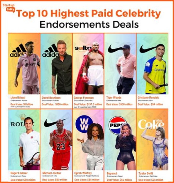 Celebrity Endorsement, Gsctwo