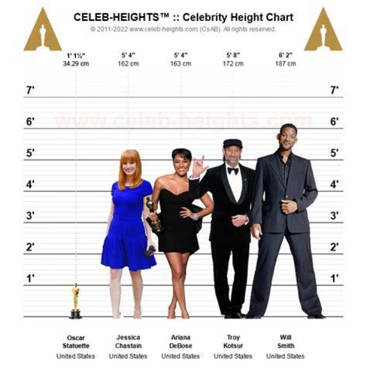 Celebrity Heights How Tall Are Celebrities? Heights of Celebrities