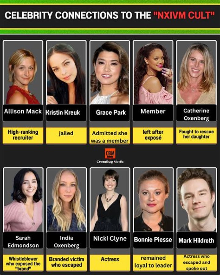 Celebrity Involvement, Gscnine