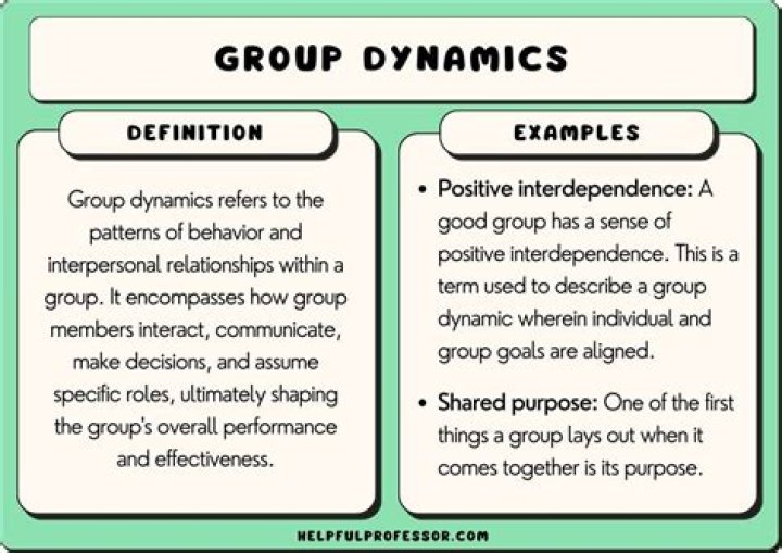 Changes In Group Dynamics, Gscfour