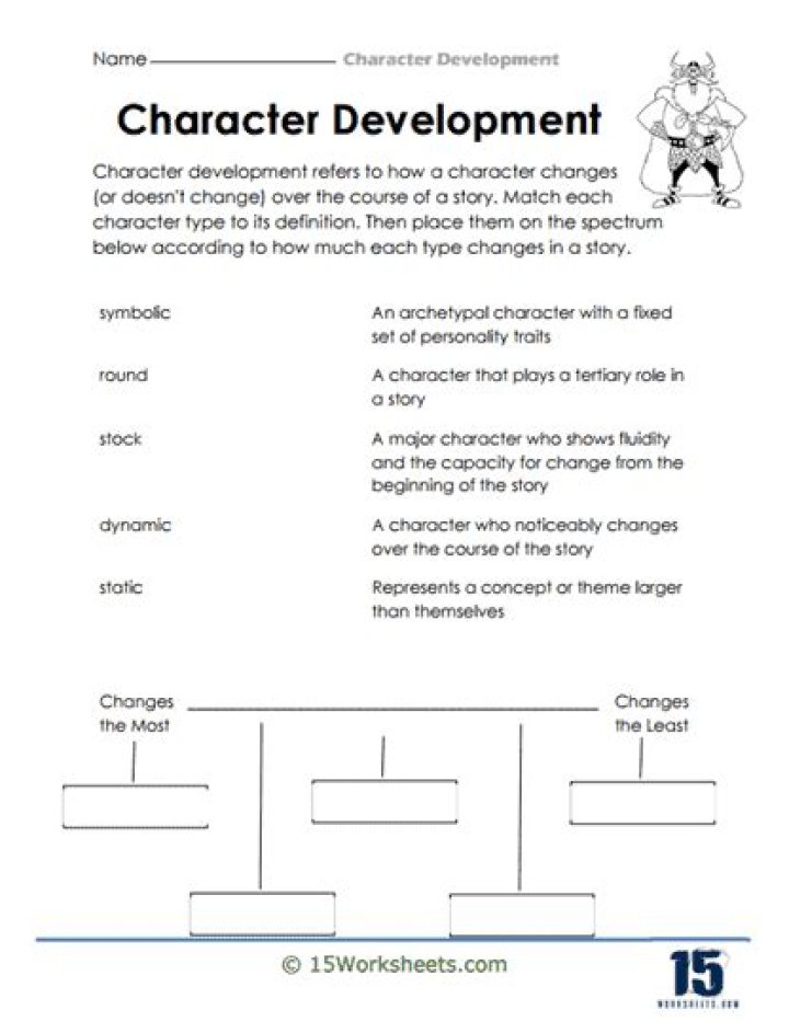 Character Development, Gscsix