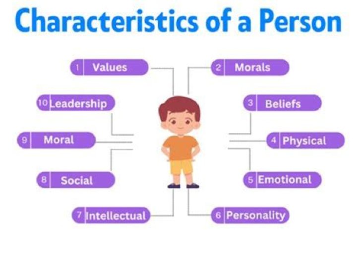 Characteristics of an anointed person