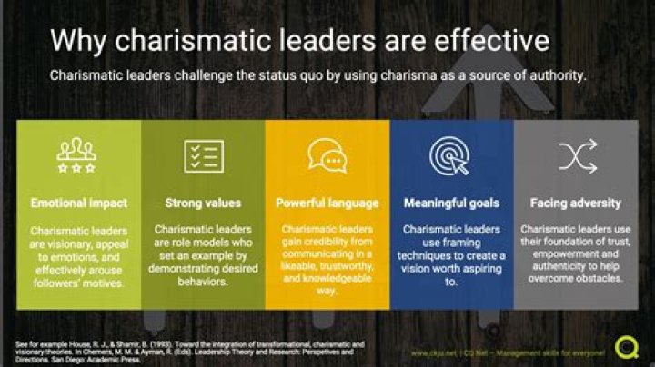 Charismatic, Gscsix