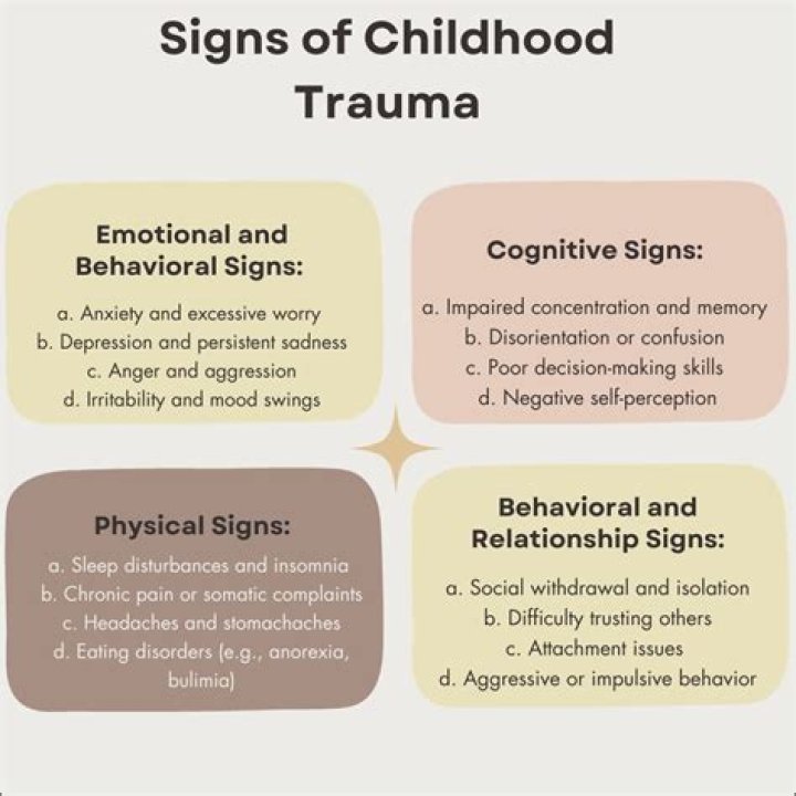 Childhood Trauma, Gscsix