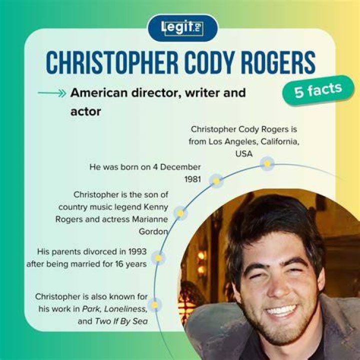 Christopher Cody (ChristophCyrus) Twitter