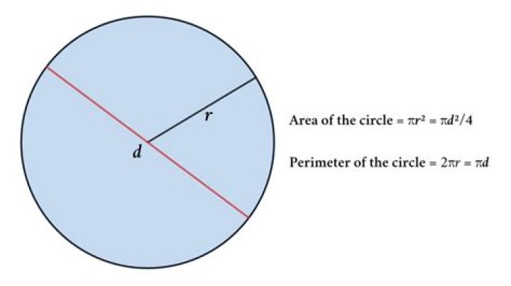 Circle, Diameter.tif