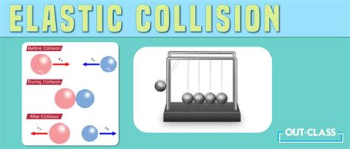 Clearning Collisions and Events