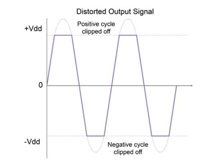 Clipping graphs