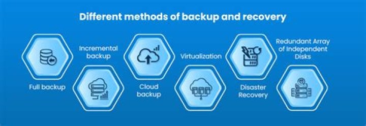 Cloud Backup & Recovery Solution Key