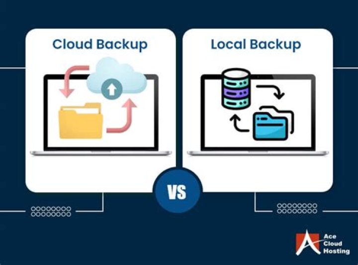 Cloud Backup And Recovery Vs Search And Rescue