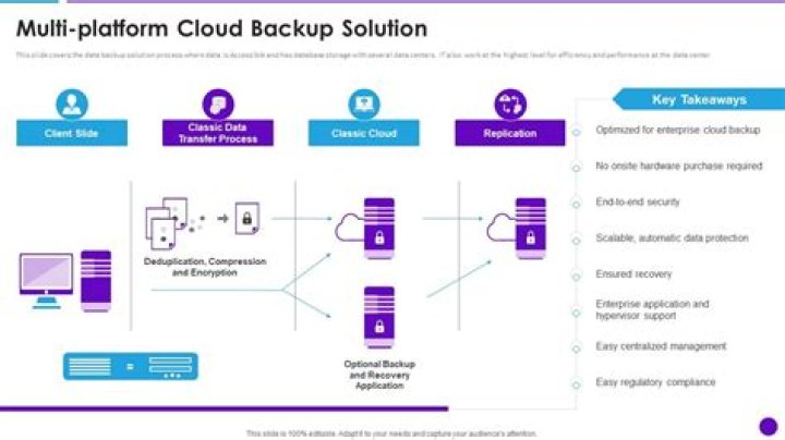 Cloud Backup Solutions Yi