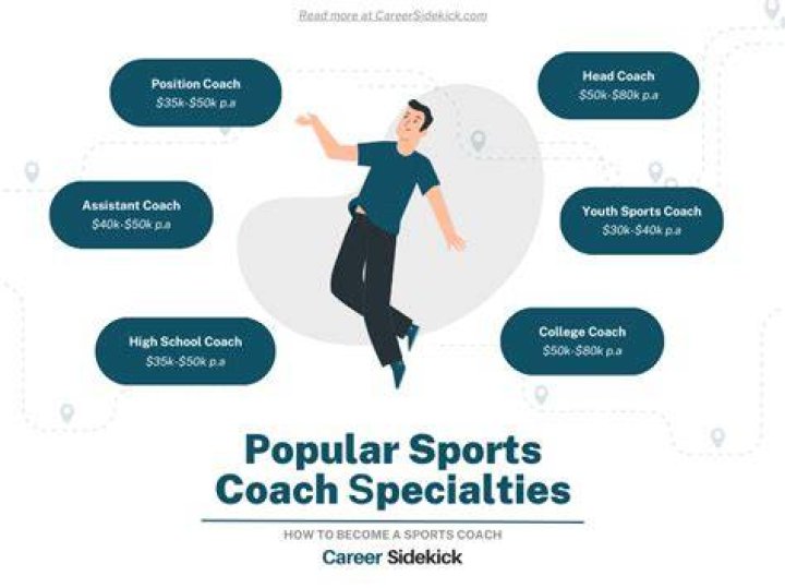Coach, Sniprhub