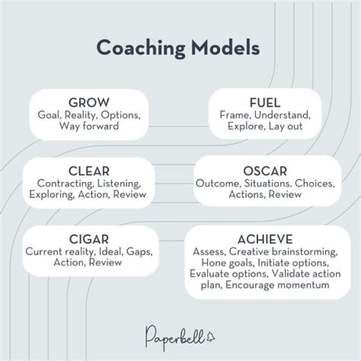 Coaching, Gscnine