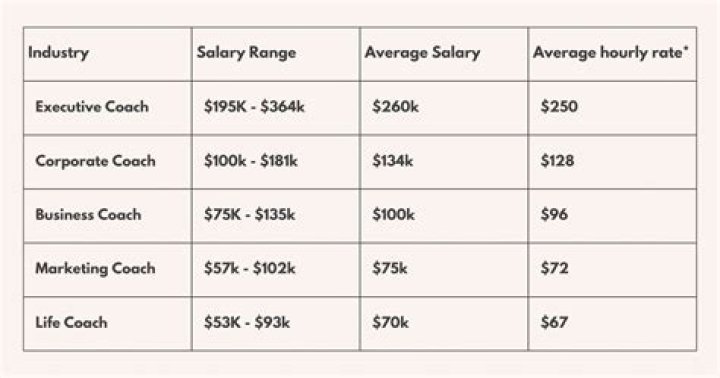 Coaching Salary, Gscsix