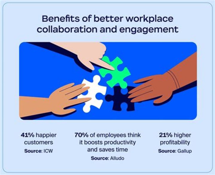 Collaboration, Flexhacks