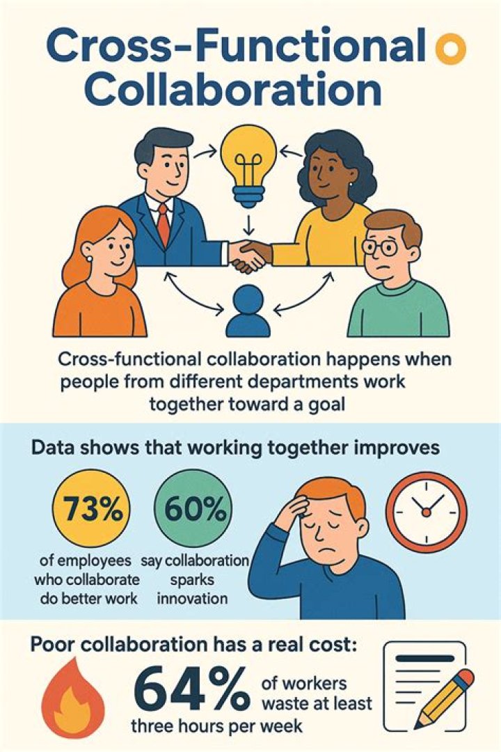 Collaboration, Gscfour