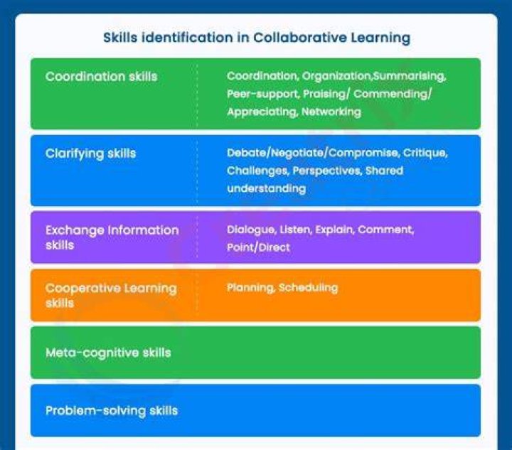 Collaborative, Gscsix