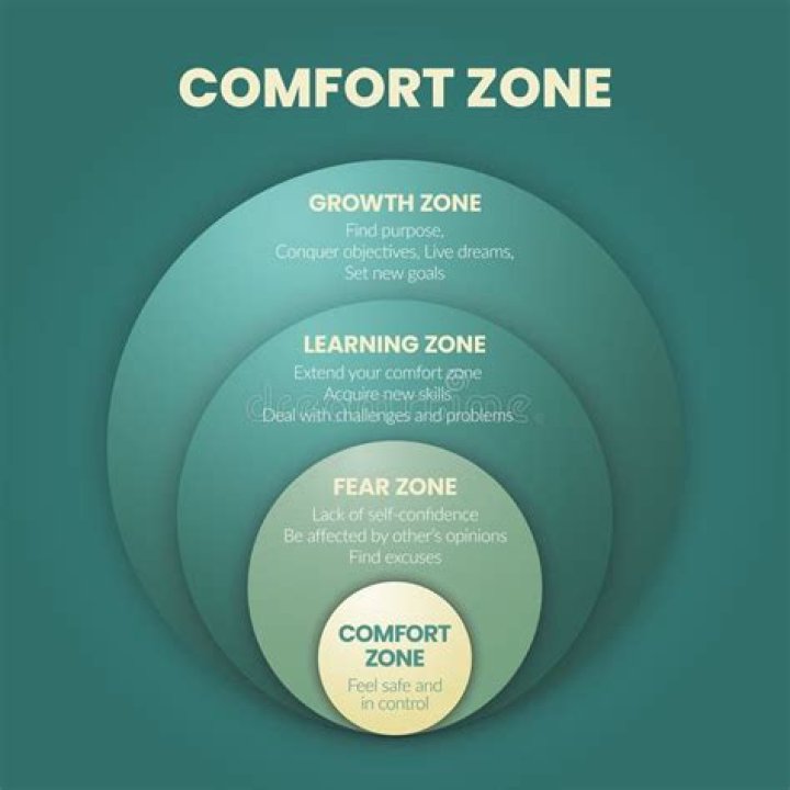 Comfort, Gscthree
