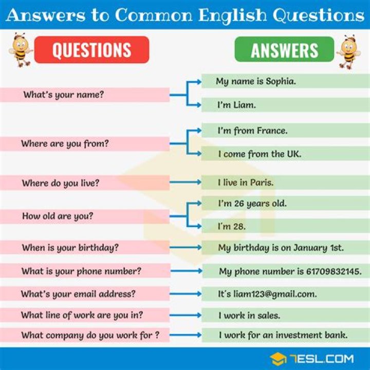 Common Questions And Answers, Gscfour