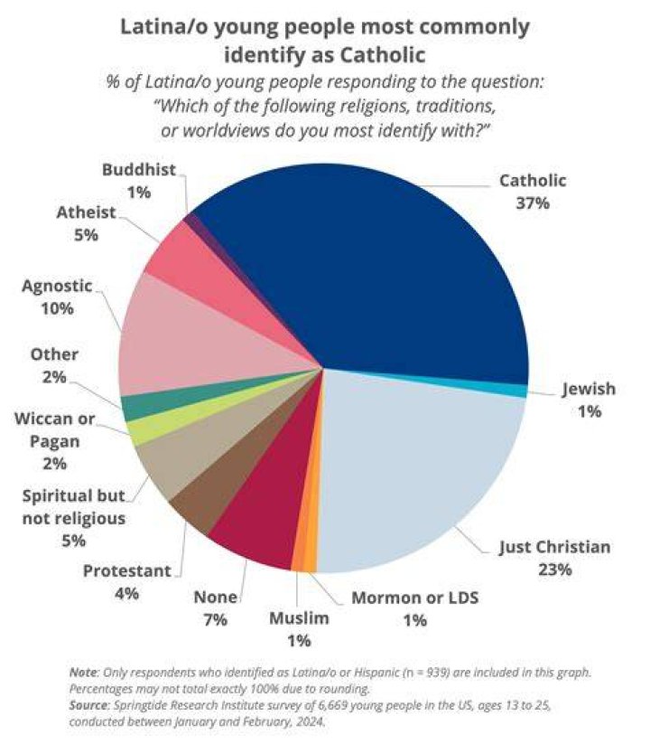 Commonly Used Among Young People And In Informal Settings, Gscseven