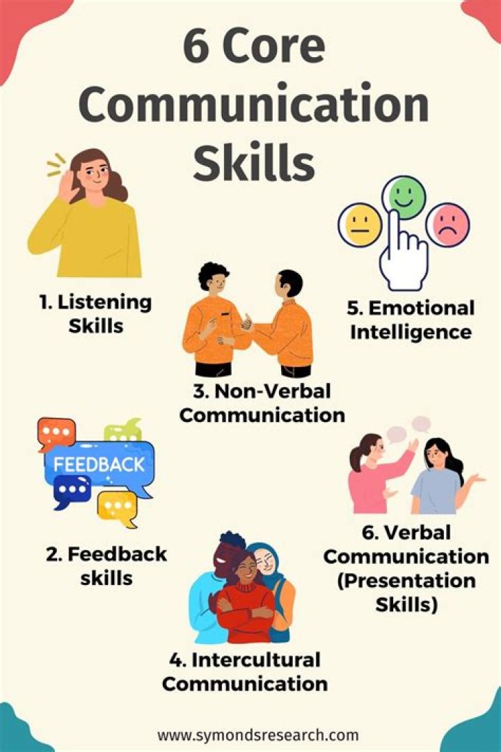 Communication, Fashytrend