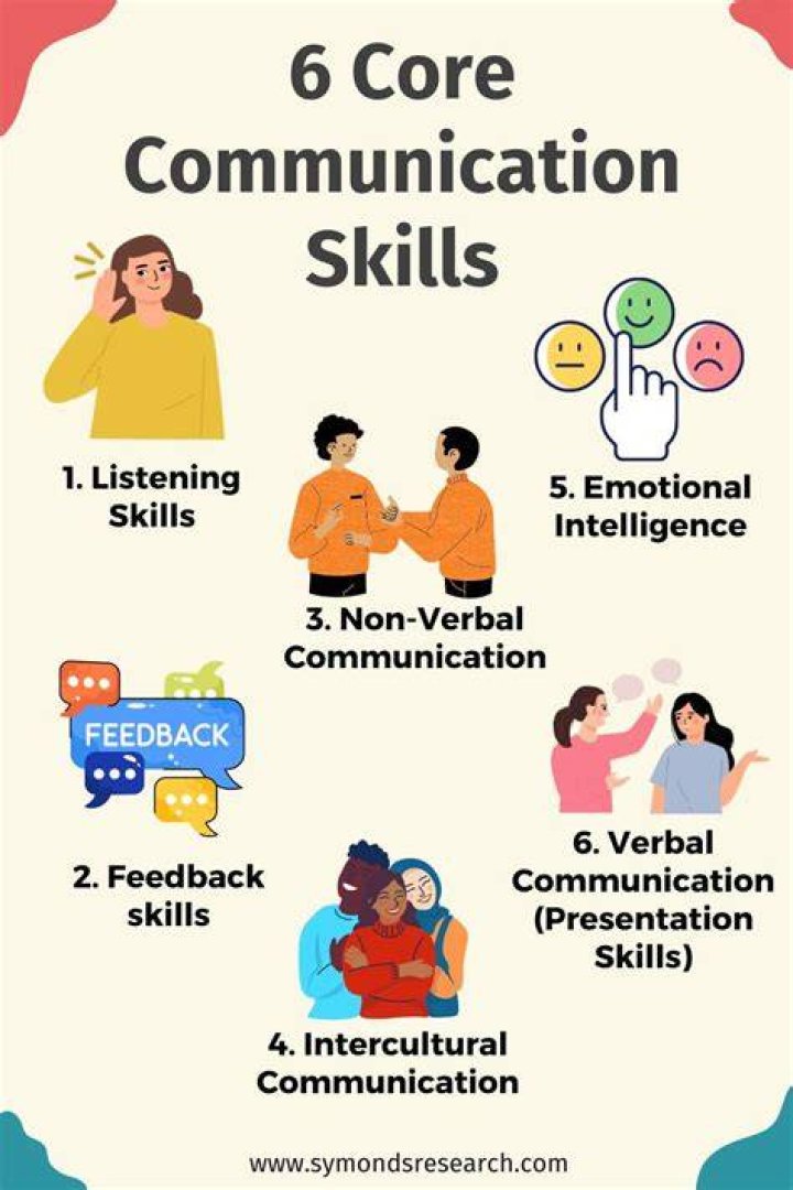 Communication, Phillblog-gpt