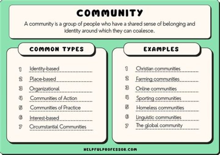 Community Involvement, Gscseven