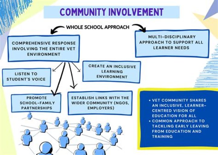 Community Involvement, Gscthree