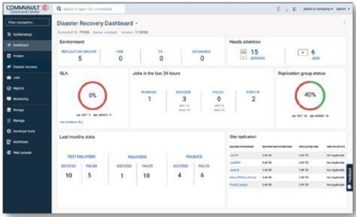 Commvault Disaster Recovery
