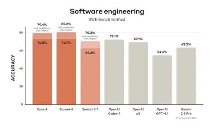 Comparison To Others, Gscseven