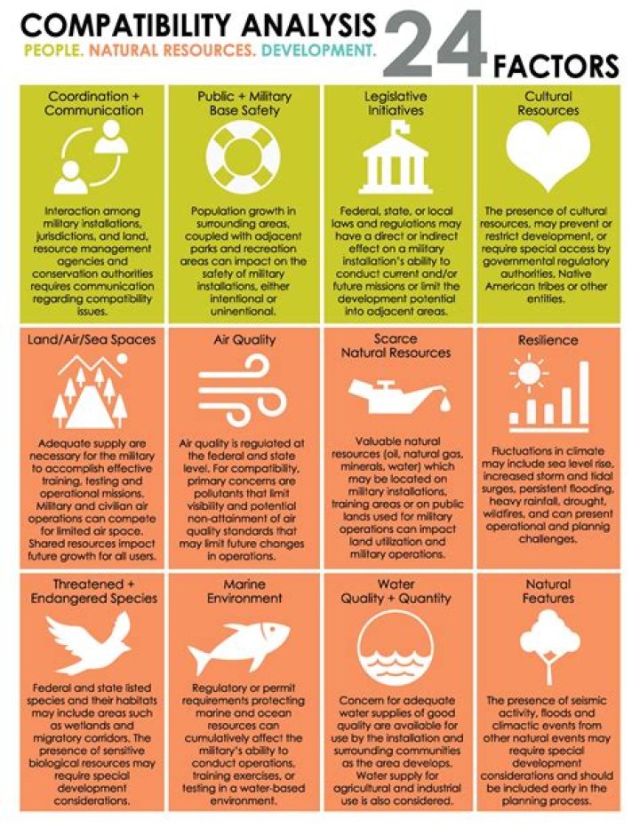 Compatibility Factors, Gscteen