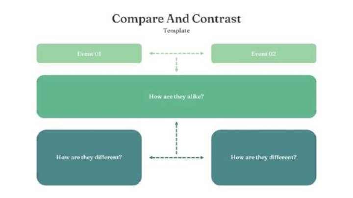 Complete Compare between a model and a database