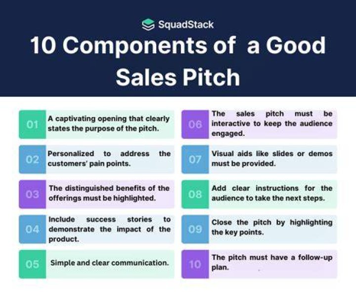 components of a sales pitch