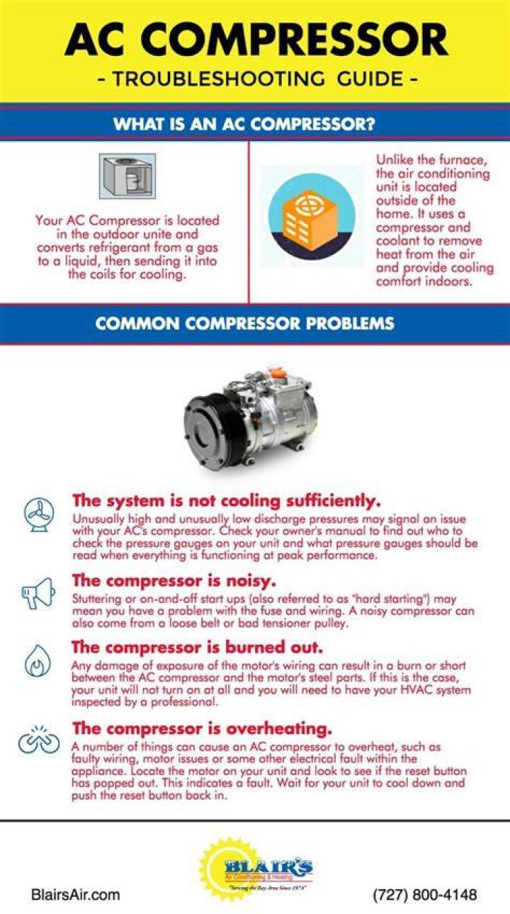 Compressor Mode Dropdown Menu