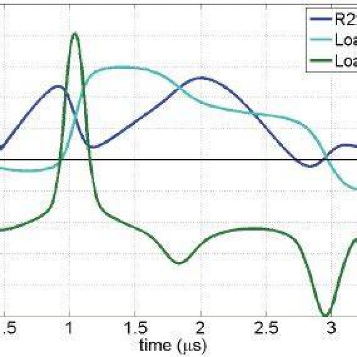 Compressor waveforms