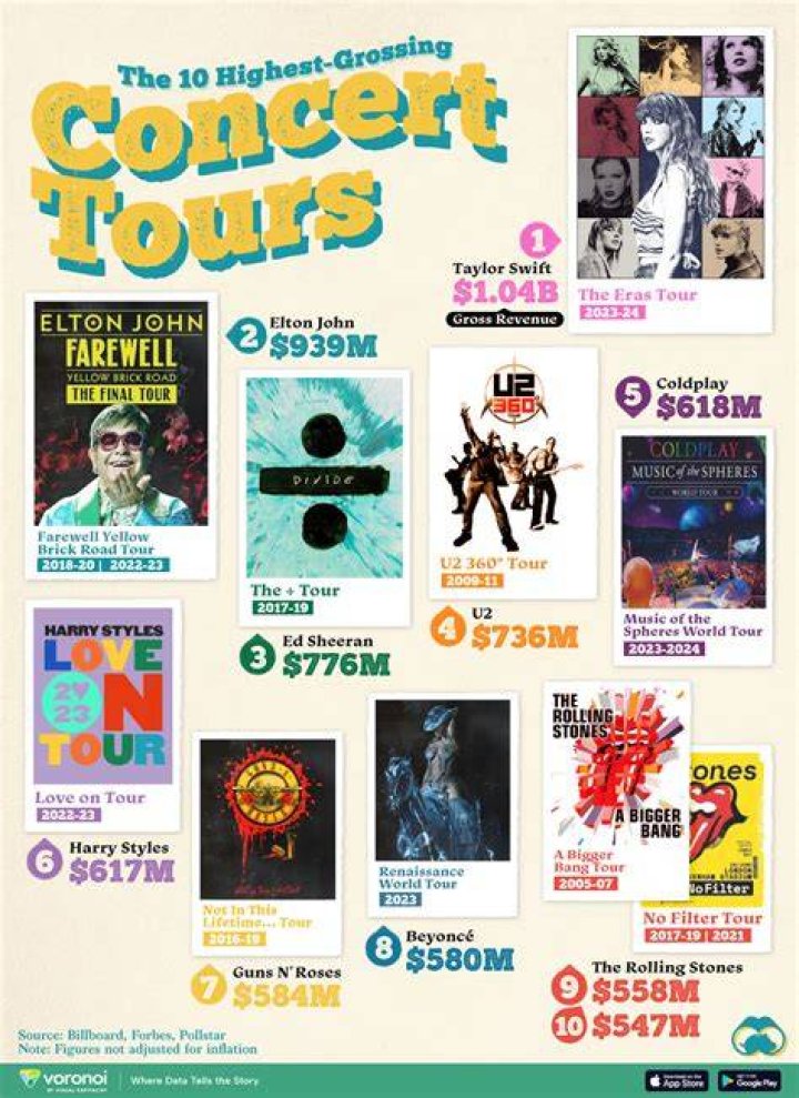 Concert Tours, Gscteen