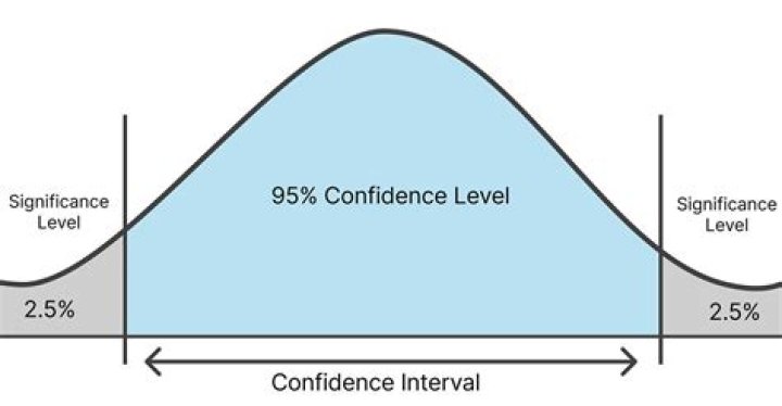 Confidence, Gscone