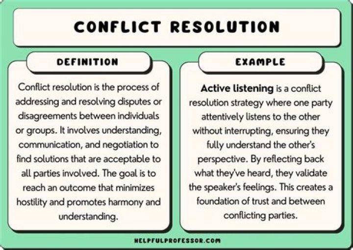 Conflict Resolution, Phillblog-gpt
