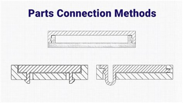 Connection, Gscone