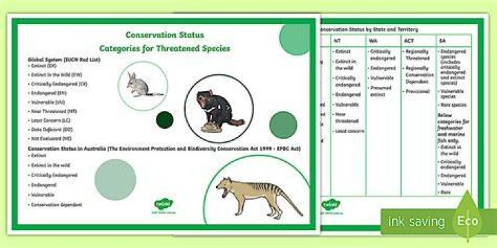 Conservation Status, Gsctwo
