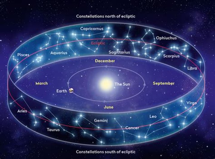 Constellations and stars in the night sky
