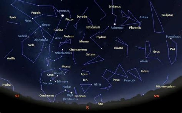 Constellations in the southern sky soon after dark. 