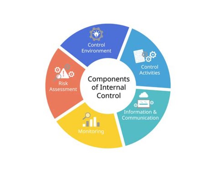 Content Control, Gscthree