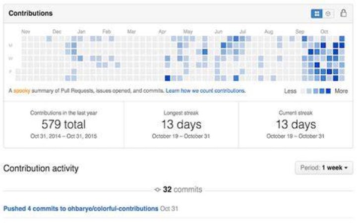 Contributions, Flexhacks