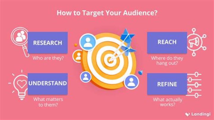 Control Over Your Audience, Gscthree
