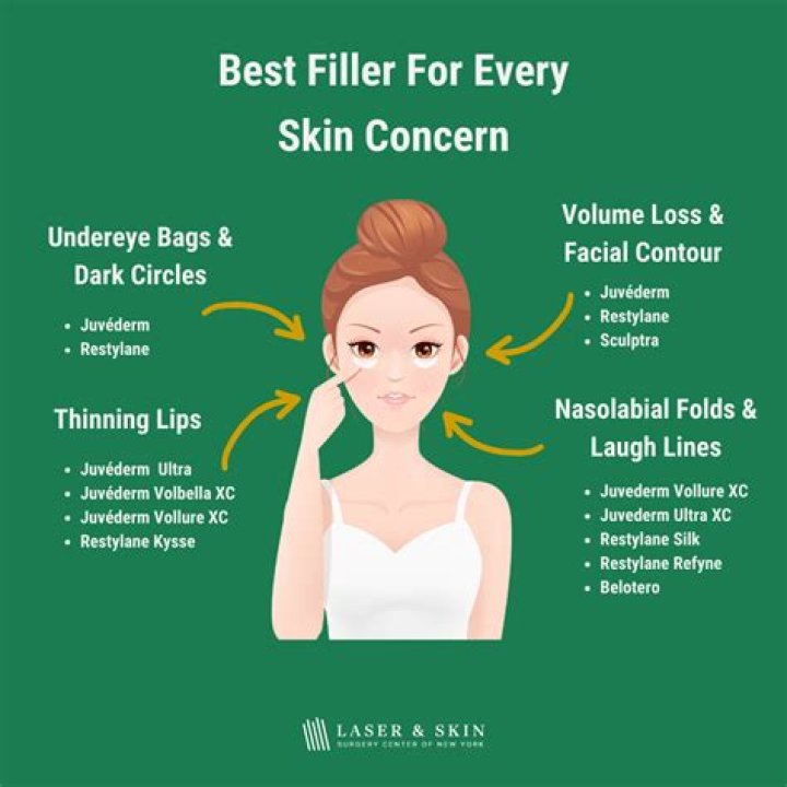 Cosmetic Concern, Gscone